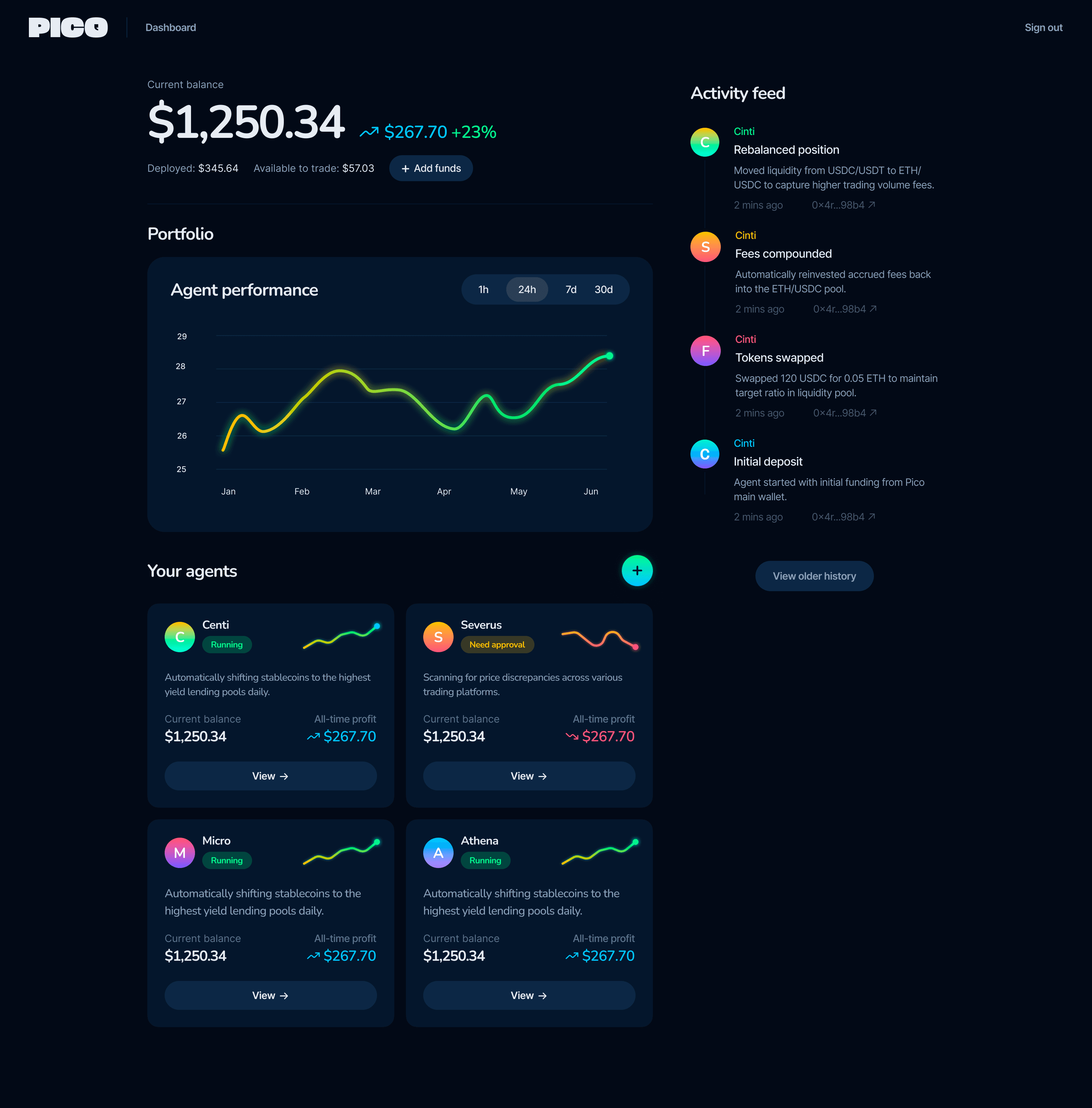 Dashboard